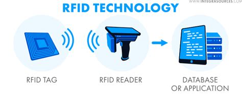 health factors of rfid chips|rfid device risks.